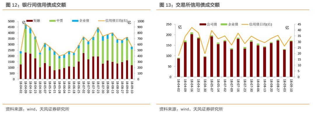 金华一周天气评测1