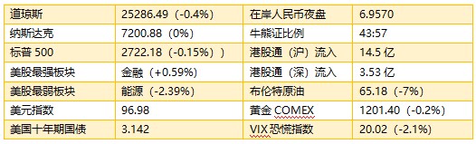 嘉兴一周天气预报介绍