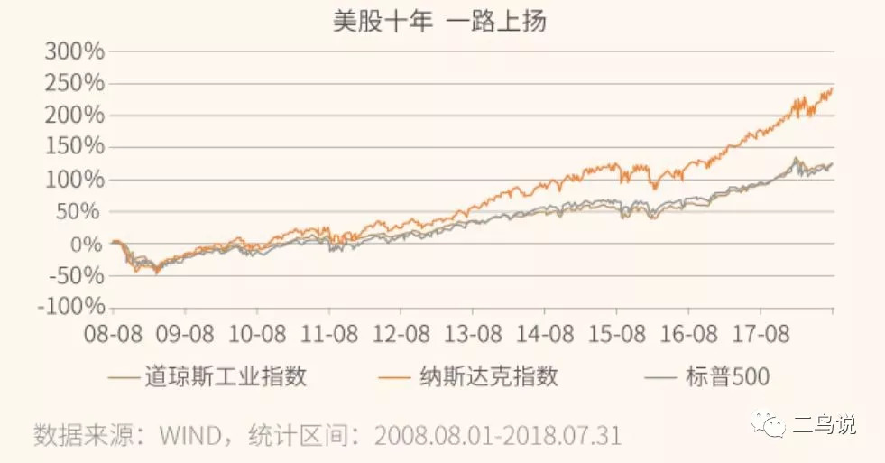 开封市天气预报评测2