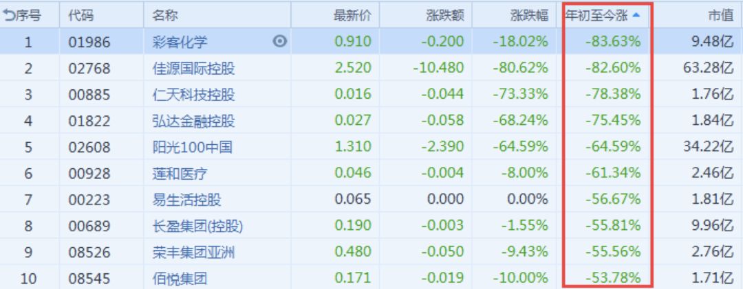 兰州空气质量指数介绍