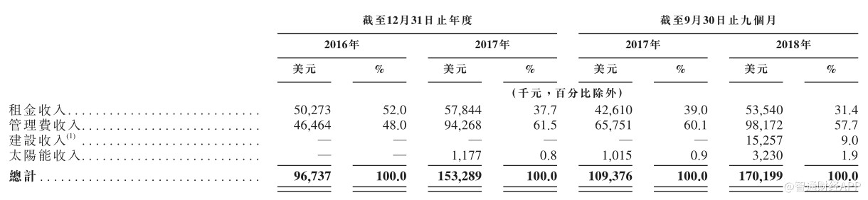 凤凰县天气预报评测3