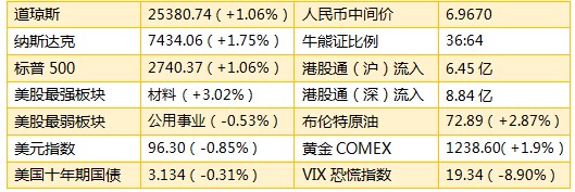 怀柔天气评测3