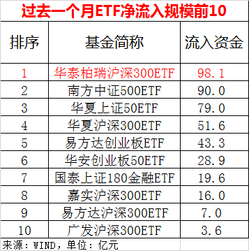 阿鲁科尔沁旗天气预报评测1