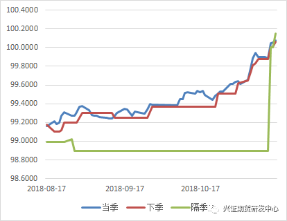 攸县天气介绍