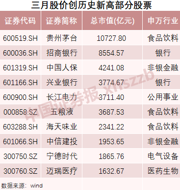 六盘水天气评测3