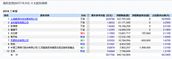 苏州一周天气预报评测3