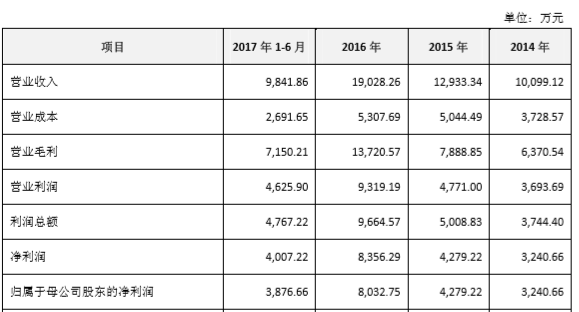 河南省新乡市辉县市天气介绍